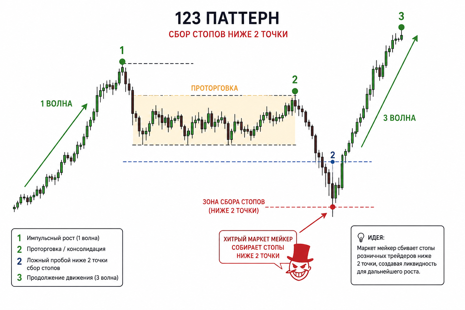pattern_123