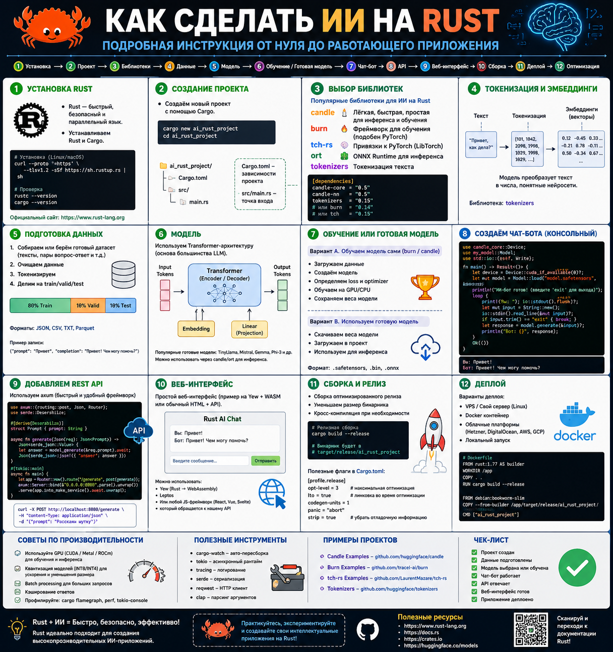  Как написать собственного ИИ
