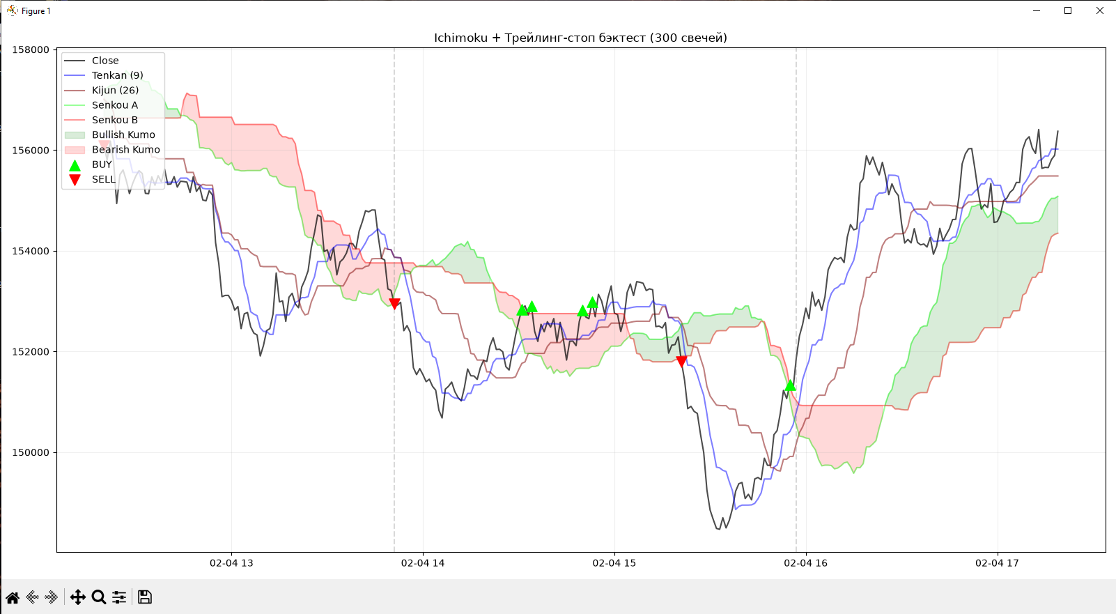 backtest_ichimoku