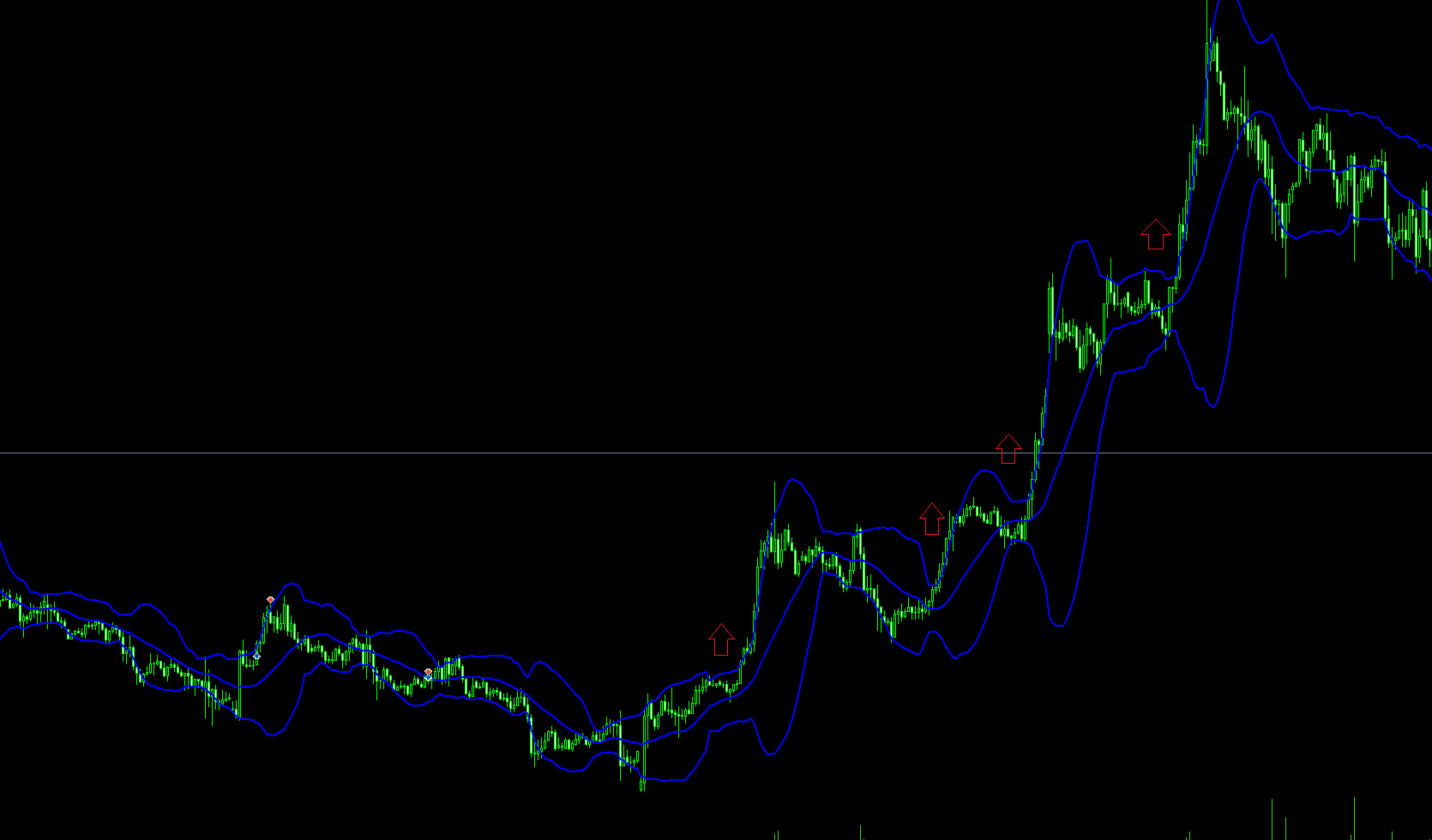 bollinger_bands