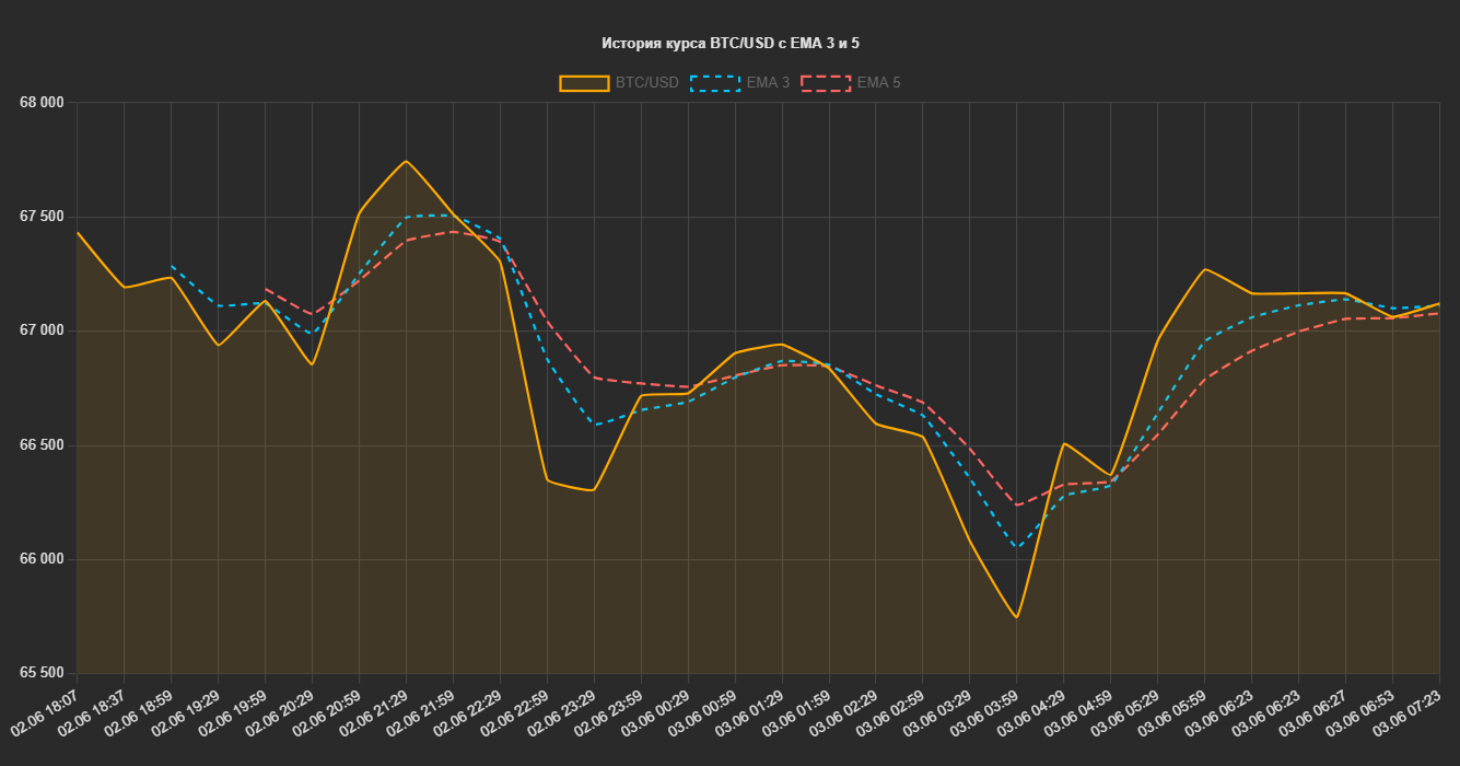 chart_js
