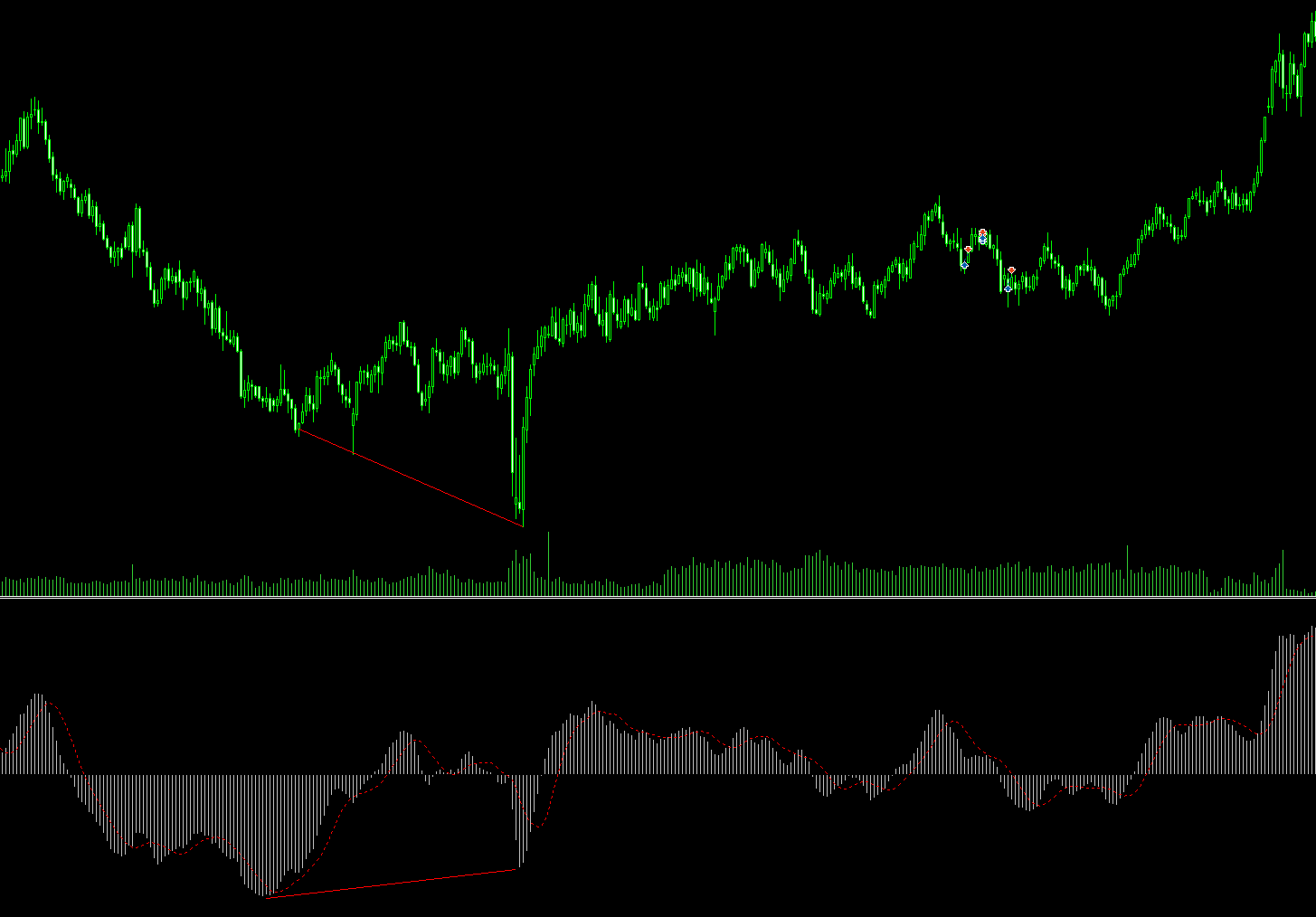 divergence