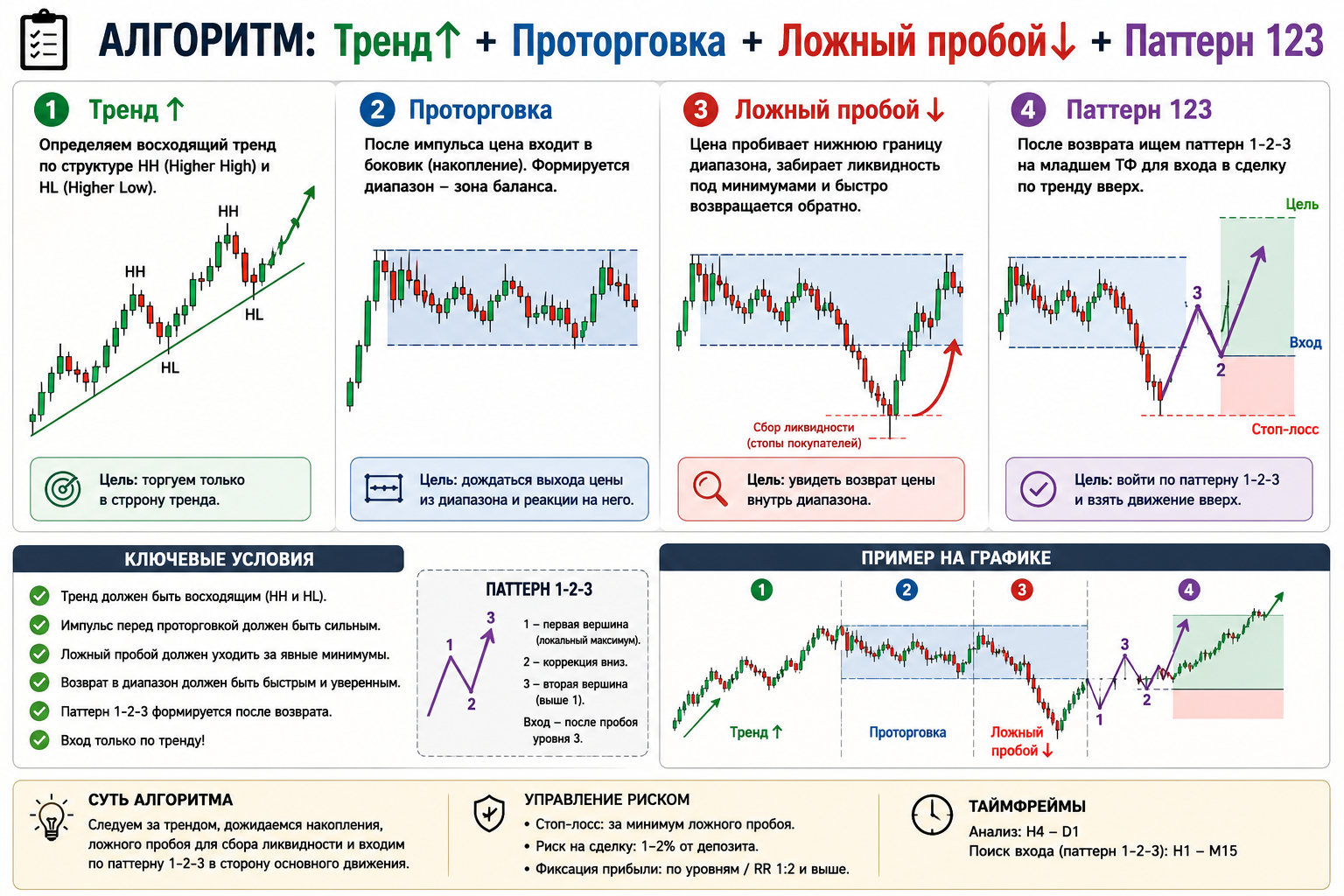 idm+123_pattern