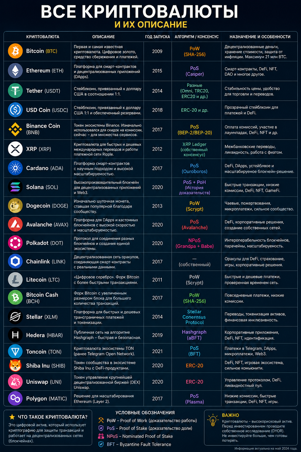 list_crypto