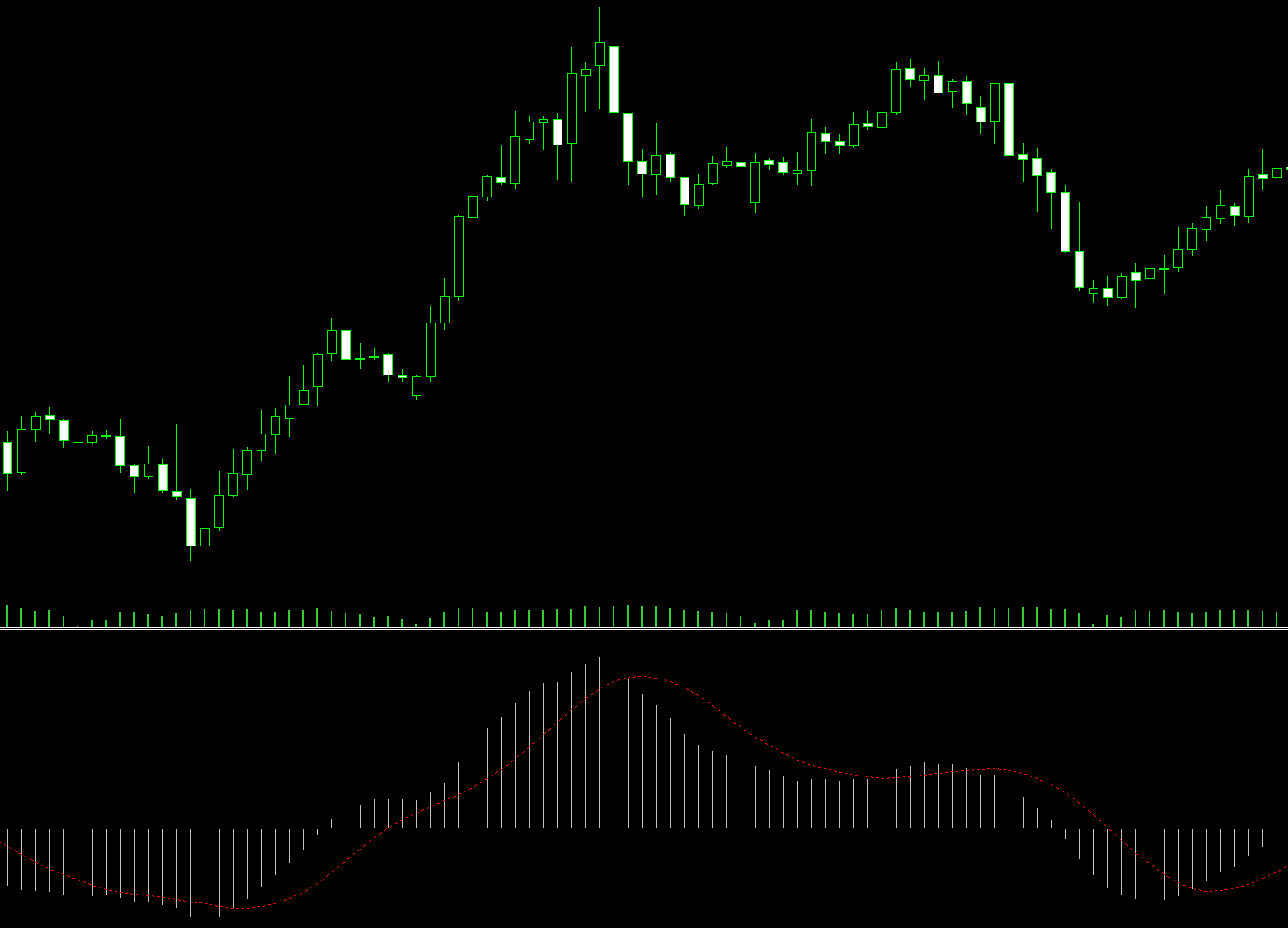 macd