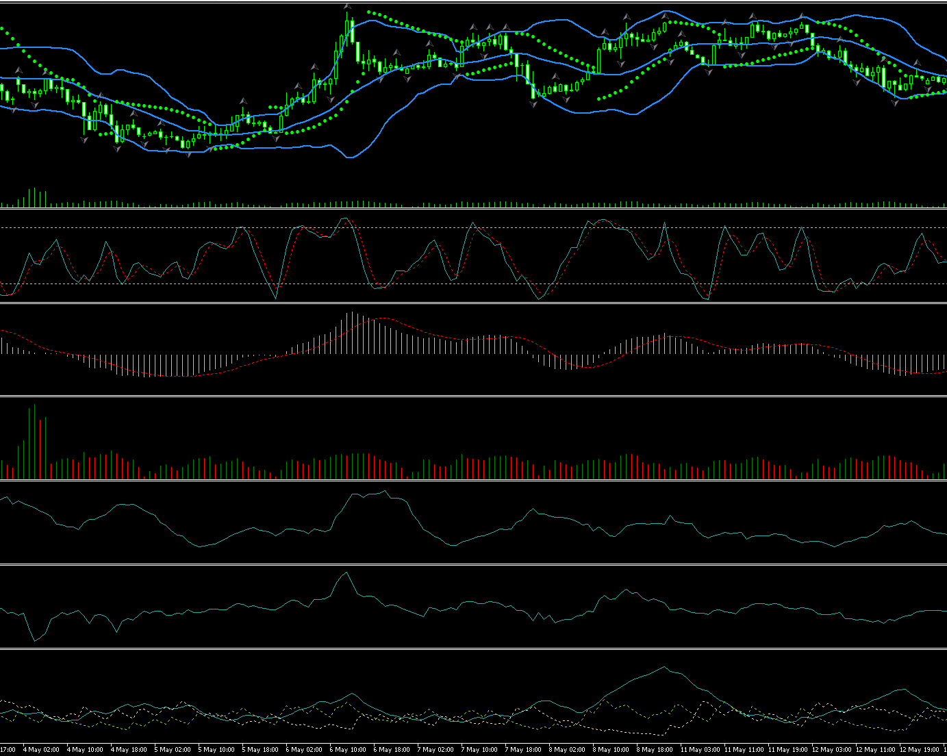 many_indicators