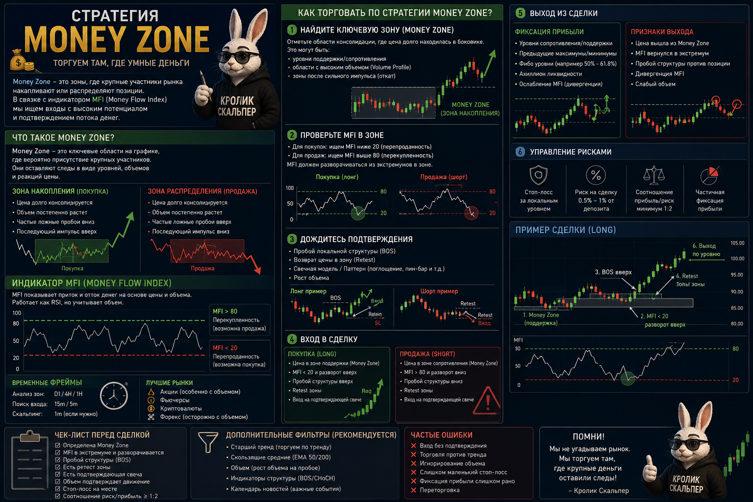 money_zone
