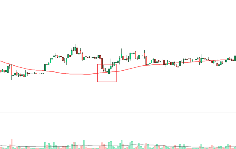 moving_average