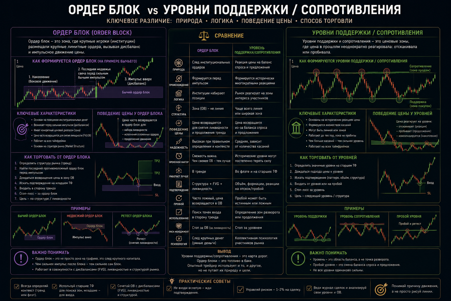 order_block_levels