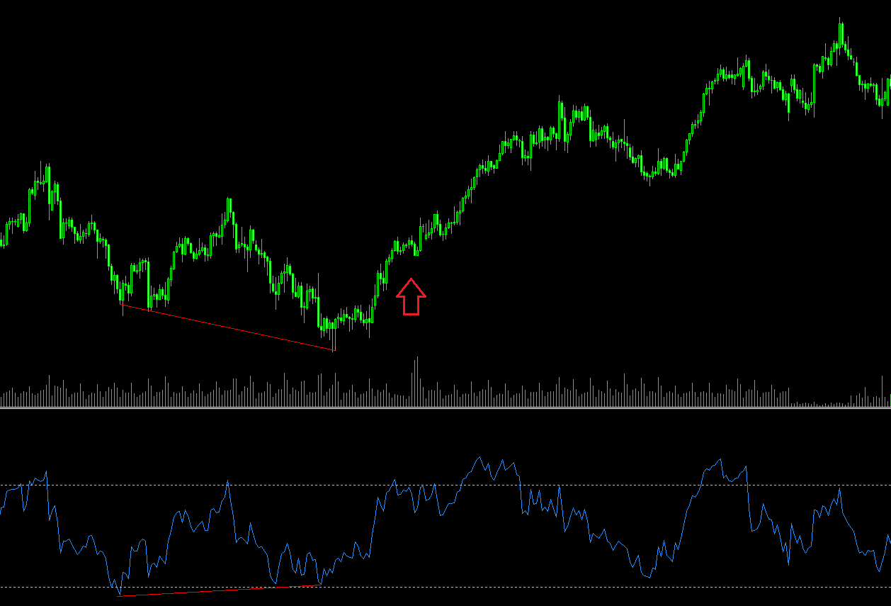 rsi