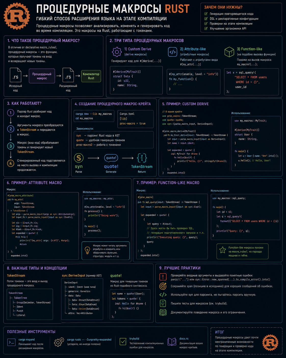 Процедурные макросы в Rust