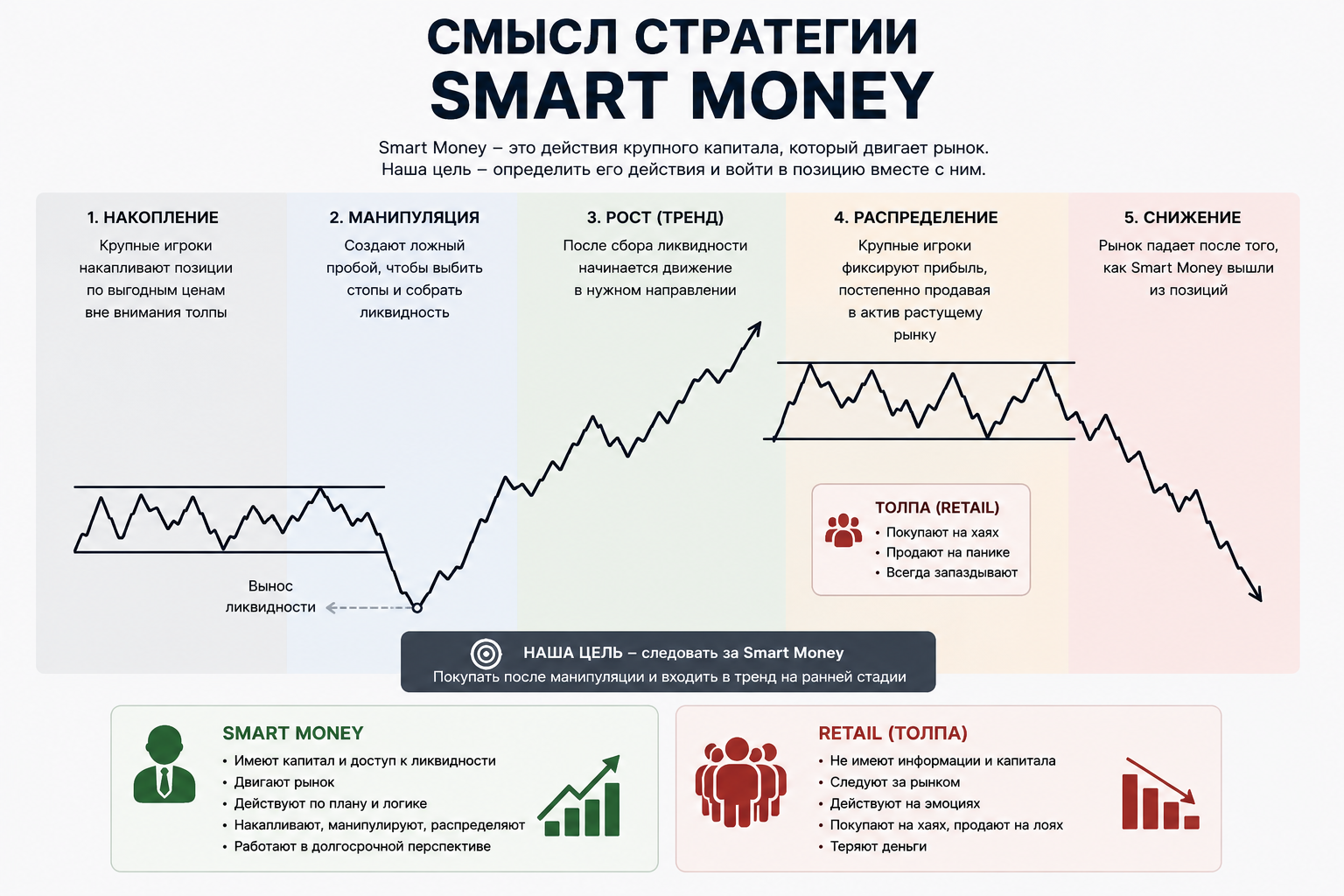 smart_money