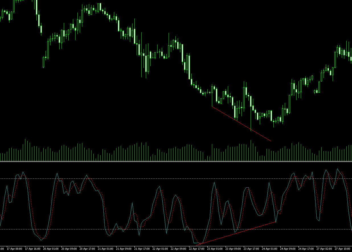 stochastic