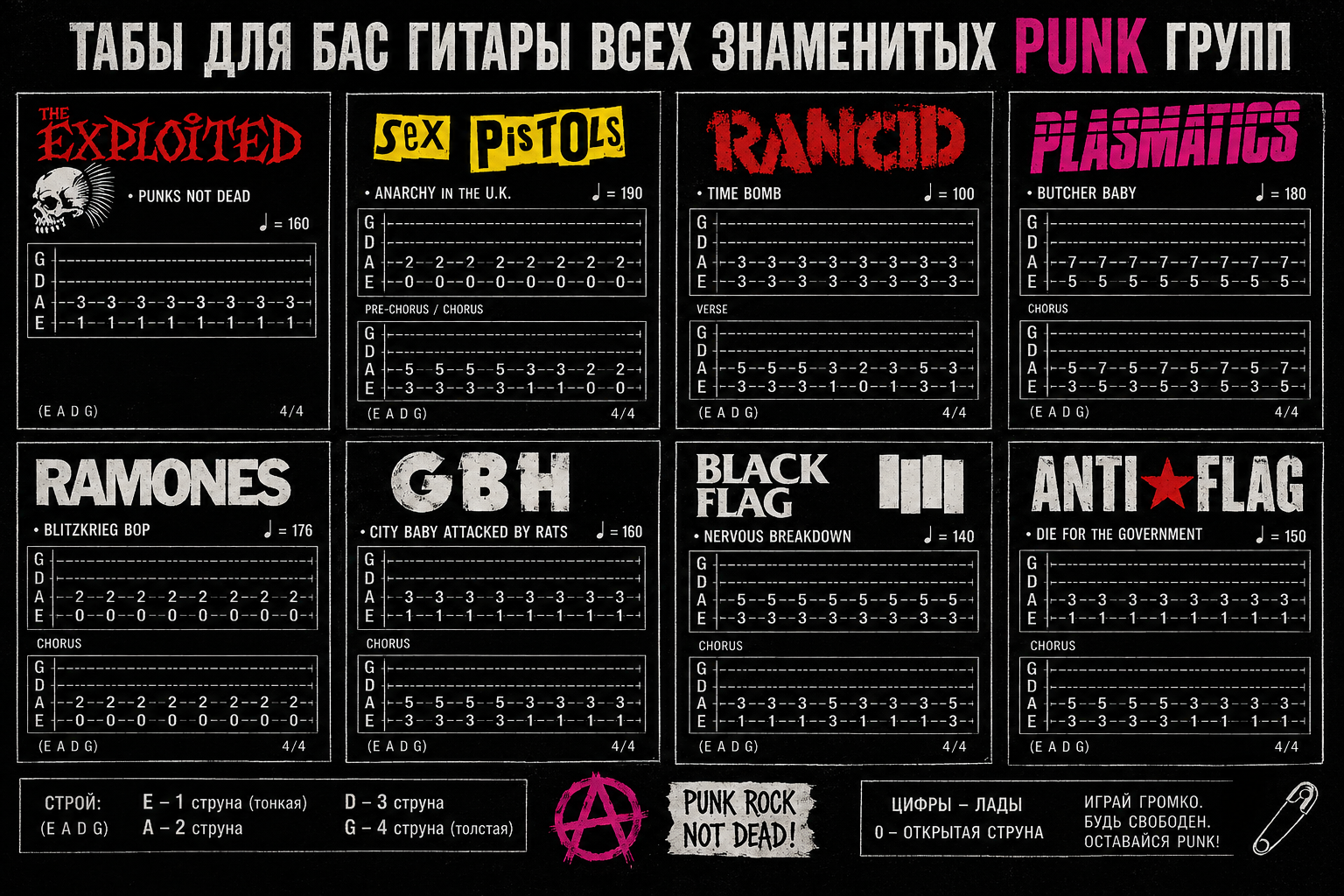 Табы для бас-гитары