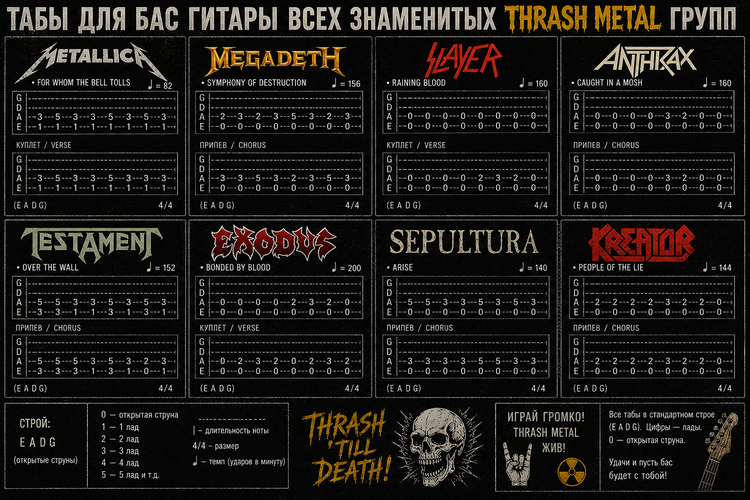 Табы для бас-гитары