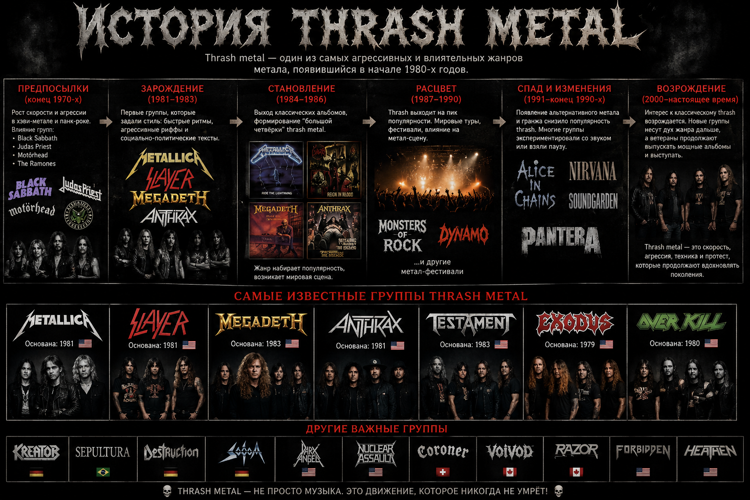 История Thrash Metal