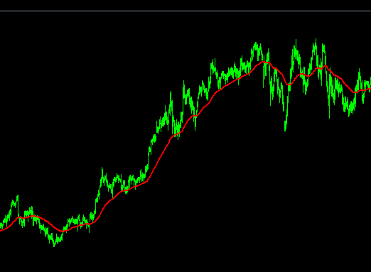 trend