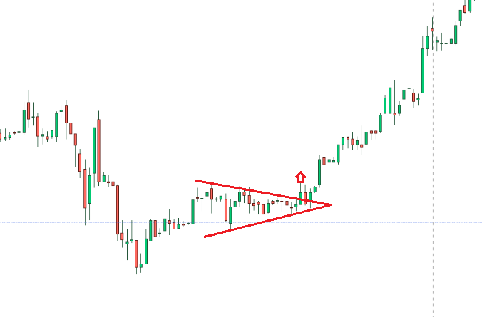 triangle